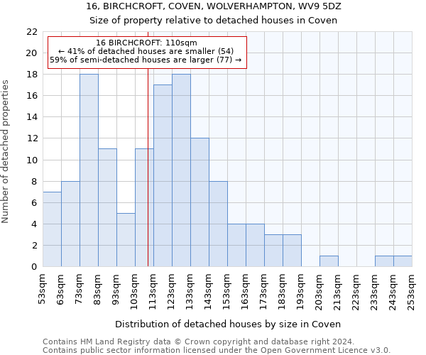 16, BIRCHCROFT, COVEN, WOLVERHAMPTON, WV9 5DZ: Size of property relative to detached houses in Coven