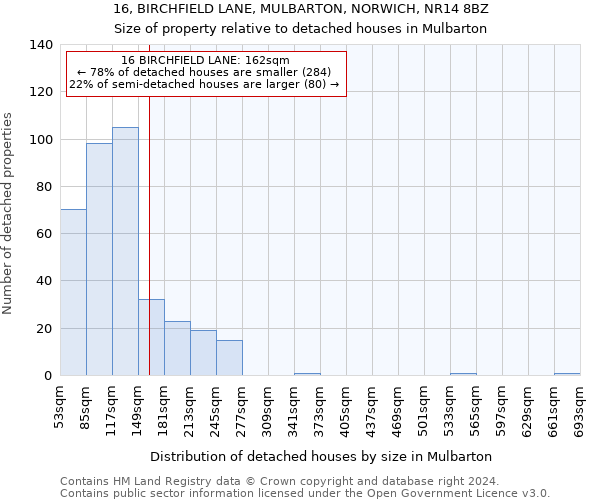 16, BIRCHFIELD LANE, MULBARTON, NORWICH, NR14 8BZ: Size of property relative to detached houses in Mulbarton