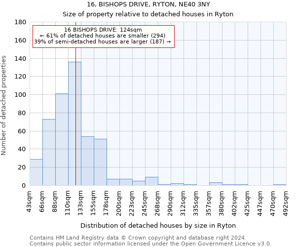 16, BISHOPS DRIVE, RYTON, NE40 3NY: Size of property relative to detached houses in Ryton