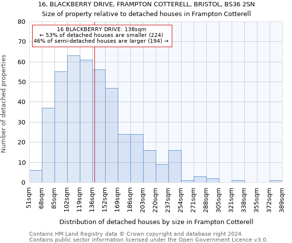 16, BLACKBERRY DRIVE, FRAMPTON COTTERELL, BRISTOL, BS36 2SN: Size of property relative to detached houses in Frampton Cotterell