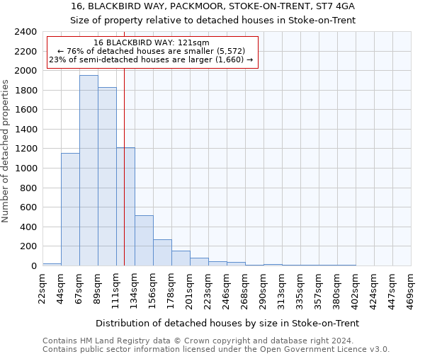 16, BLACKBIRD WAY, PACKMOOR, STOKE-ON-TRENT, ST7 4GA: Size of property relative to detached houses in Stoke-on-Trent