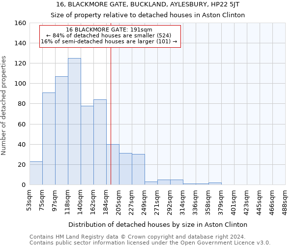 16, BLACKMORE GATE, BUCKLAND, AYLESBURY, HP22 5JT: Size of property relative to detached houses in Aston Clinton