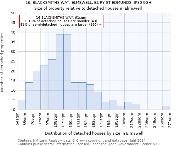 16, BLACKSMITHS WAY, ELMSWELL, BURY ST EDMUNDS, IP30 9GH: Size of property relative to detached houses in Elmswell