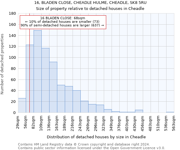 16, BLADEN CLOSE, CHEADLE HULME, CHEADLE, SK8 5RU: Size of property relative to detached houses in Cheadle