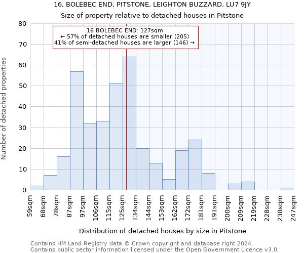 16, BOLEBEC END, PITSTONE, LEIGHTON BUZZARD, LU7 9JY: Size of property relative to detached houses in Pitstone