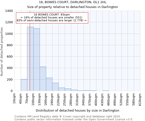 16, BOWES COURT, DARLINGTON, DL1 2HL: Size of property relative to detached houses in Darlington