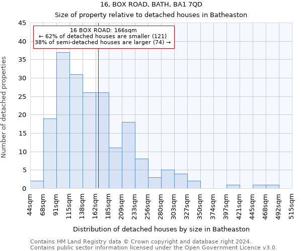 16, BOX ROAD, BATH, BA1 7QD: Size of property relative to detached houses in Batheaston