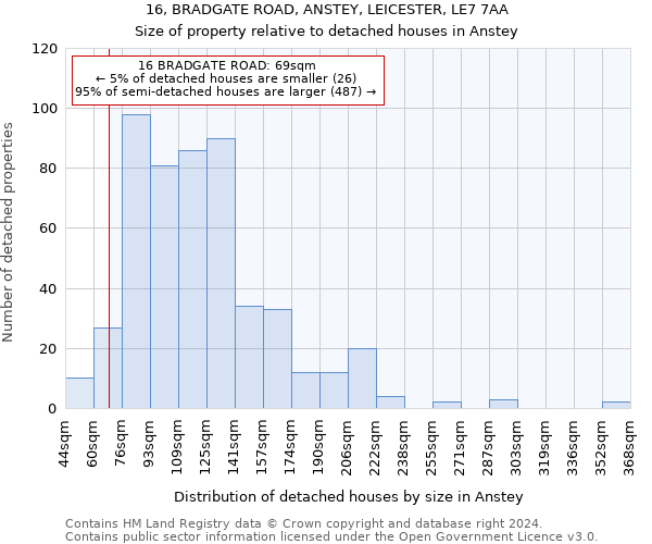 16, BRADGATE ROAD, ANSTEY, LEICESTER, LE7 7AA: Size of property relative to detached houses in Anstey