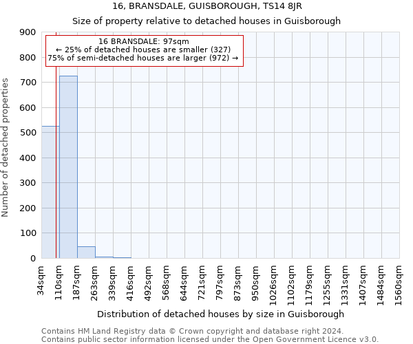 16, BRANSDALE, GUISBOROUGH, TS14 8JR: Size of property relative to detached houses in Guisborough