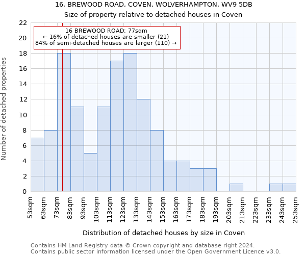 16, BREWOOD ROAD, COVEN, WOLVERHAMPTON, WV9 5DB: Size of property relative to detached houses in Coven