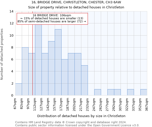 16, BRIDGE DRIVE, CHRISTLETON, CHESTER, CH3 6AW: Size of property relative to detached houses in Christleton