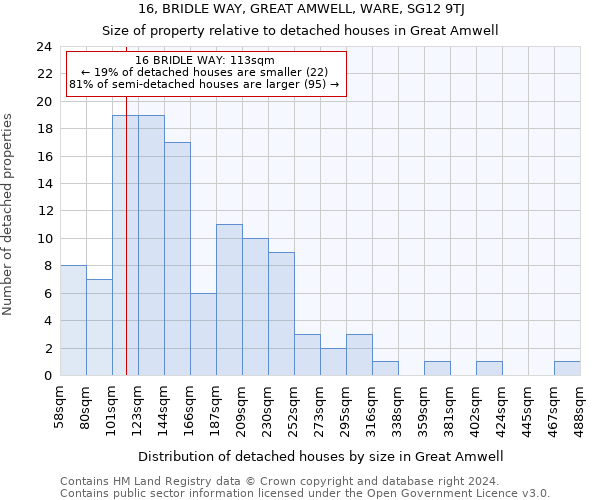 16, BRIDLE WAY, GREAT AMWELL, WARE, SG12 9TJ: Size of property relative to detached houses in Great Amwell