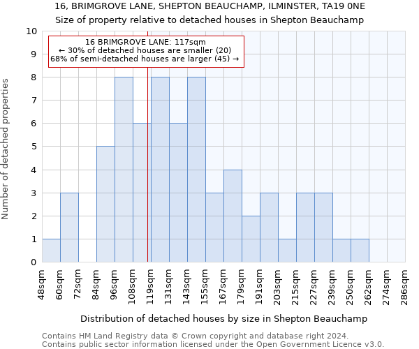 16, BRIMGROVE LANE, SHEPTON BEAUCHAMP, ILMINSTER, TA19 0NE: Size of property relative to detached houses in Shepton Beauchamp