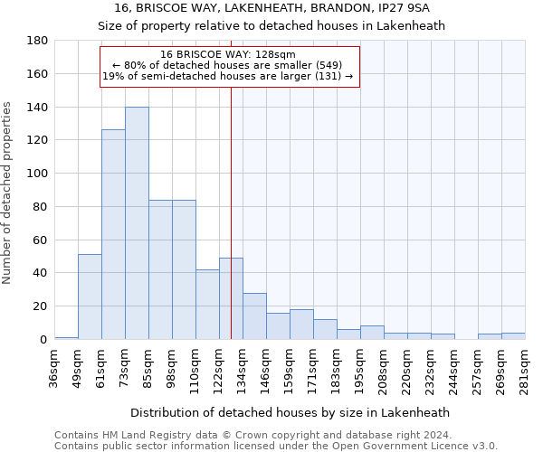 16, BRISCOE WAY, LAKENHEATH, BRANDON, IP27 9SA: Size of property relative to detached houses in Lakenheath