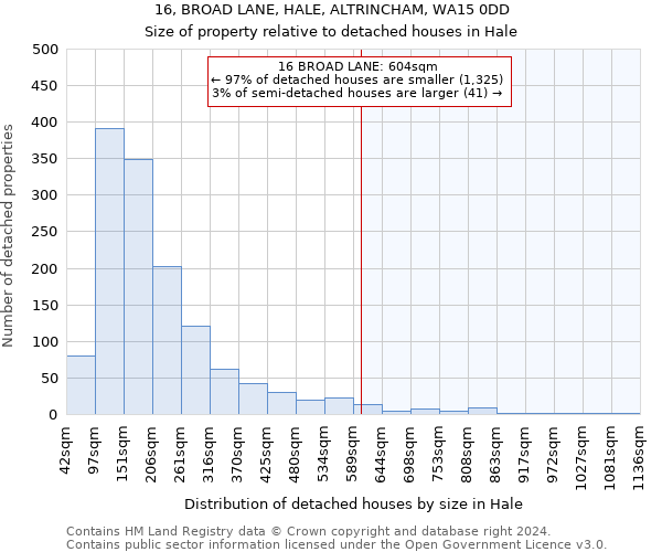 16, BROAD LANE, HALE, ALTRINCHAM, WA15 0DD: Size of property relative to detached houses in Hale