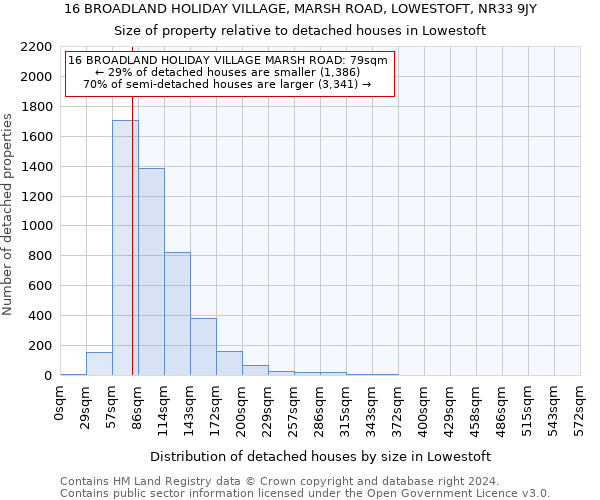 16 BROADLAND HOLIDAY VILLAGE, MARSH ROAD, LOWESTOFT, NR33 9JY: Size of property relative to detached houses in Lowestoft