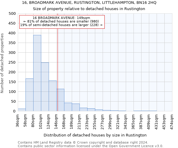 16, BROADMARK AVENUE, RUSTINGTON, LITTLEHAMPTON, BN16 2HQ: Size of property relative to detached houses in Rustington