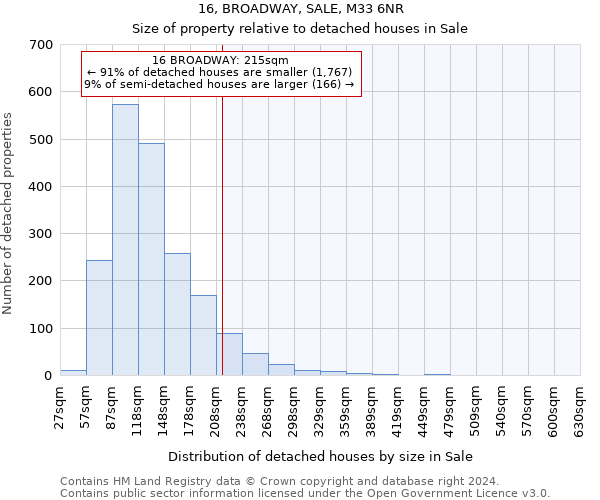 16, BROADWAY, SALE, M33 6NR: Size of property relative to detached houses in Sale