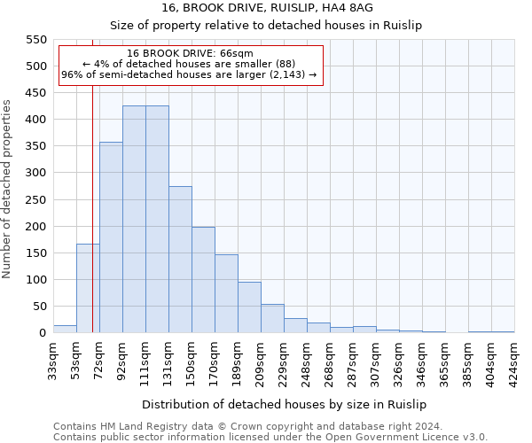 16, BROOK DRIVE, RUISLIP, HA4 8AG: Size of property relative to detached houses in Ruislip