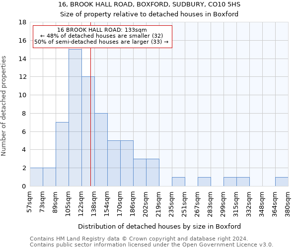 16, BROOK HALL ROAD, BOXFORD, SUDBURY, CO10 5HS: Size of property relative to detached houses in Boxford