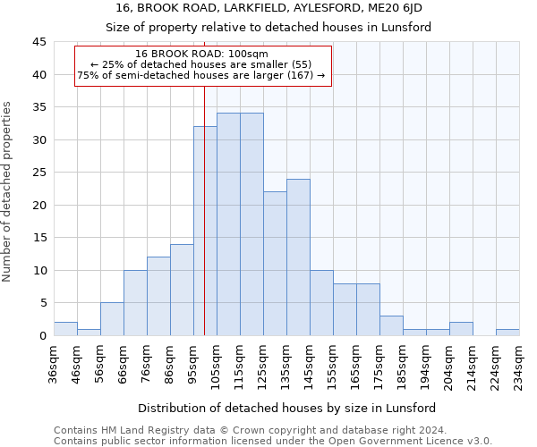 16, BROOK ROAD, LARKFIELD, AYLESFORD, ME20 6JD: Size of property relative to detached houses in Lunsford