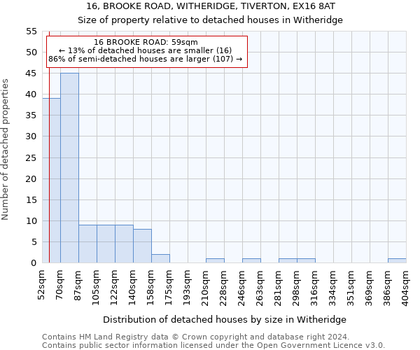 16, BROOKE ROAD, WITHERIDGE, TIVERTON, EX16 8AT: Size of property relative to detached houses in Witheridge