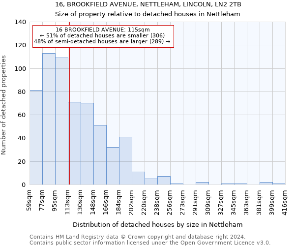 16, BROOKFIELD AVENUE, NETTLEHAM, LINCOLN, LN2 2TB: Size of property relative to detached houses in Nettleham