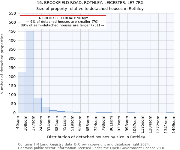 16, BROOKFIELD ROAD, ROTHLEY, LEICESTER, LE7 7RX: Size of property relative to detached houses in Rothley