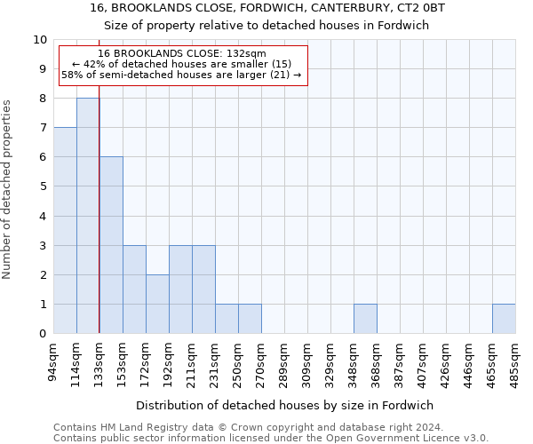 16, BROOKLANDS CLOSE, FORDWICH, CANTERBURY, CT2 0BT: Size of property relative to detached houses in Fordwich