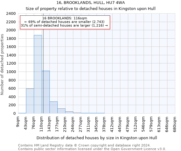 16, BROOKLANDS, HULL, HU7 4WA: Size of property relative to detached houses in Kingston upon Hull