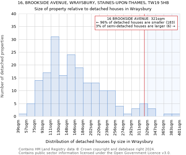 16, BROOKSIDE AVENUE, WRAYSBURY, STAINES-UPON-THAMES, TW19 5HB: Size of property relative to detached houses in Wraysbury