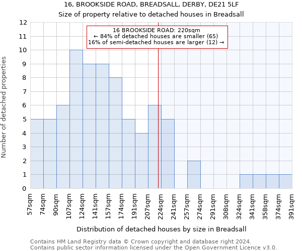 16, BROOKSIDE ROAD, BREADSALL, DERBY, DE21 5LF: Size of property relative to detached houses in Breadsall