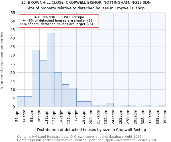 16, BROWNHILL CLOSE, CROPWELL BISHOP, NOTTINGHAM, NG12 3DN: Size of property relative to detached houses in Cropwell Bishop