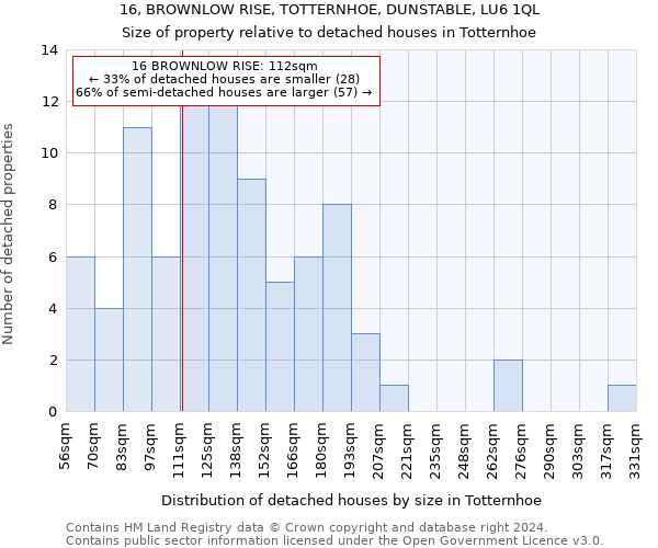 16, BROWNLOW RISE, TOTTERNHOE, DUNSTABLE, LU6 1QL: Size of property relative to detached houses in Totternhoe