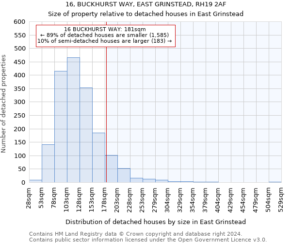 16, BUCKHURST WAY, EAST GRINSTEAD, RH19 2AF: Size of property relative to detached houses in East Grinstead