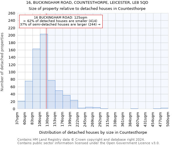 16, BUCKINGHAM ROAD, COUNTESTHORPE, LEICESTER, LE8 5QD: Size of property relative to detached houses in Countesthorpe