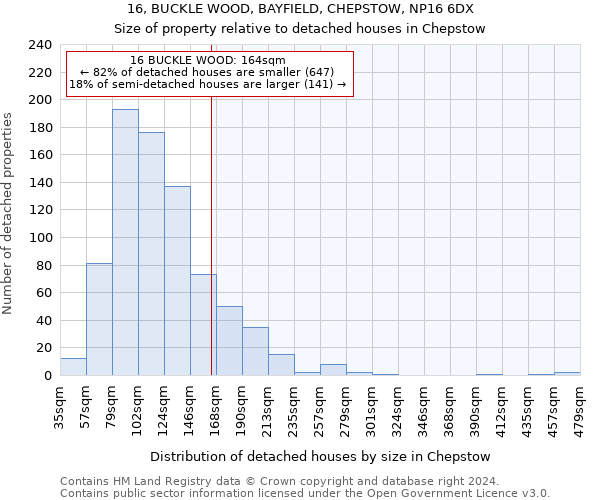 16, BUCKLE WOOD, BAYFIELD, CHEPSTOW, NP16 6DX: Size of property relative to detached houses in Chepstow