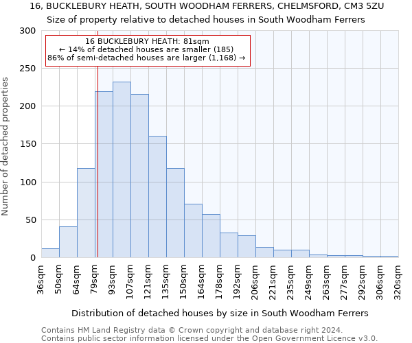 16, BUCKLEBURY HEATH, SOUTH WOODHAM FERRERS, CHELMSFORD, CM3 5ZU: Size of property relative to detached houses in South Woodham Ferrers