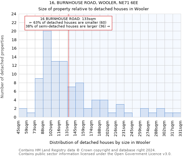 16, BURNHOUSE ROAD, WOOLER, NE71 6EE: Size of property relative to detached houses in Wooler