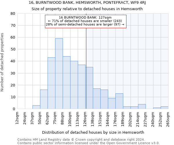 16, BURNTWOOD BANK, HEMSWORTH, PONTEFRACT, WF9 4RJ: Size of property relative to detached houses in Hemsworth