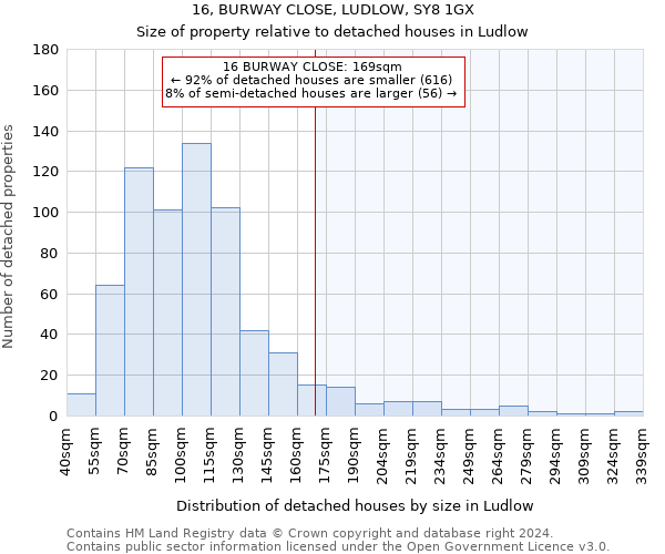 16, BURWAY CLOSE, LUDLOW, SY8 1GX: Size of property relative to detached houses in Ludlow