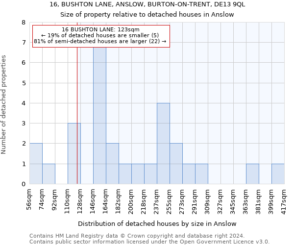 16, BUSHTON LANE, ANSLOW, BURTON-ON-TRENT, DE13 9QL: Size of property relative to detached houses in Anslow