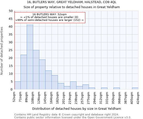 16, BUTLERS WAY, GREAT YELDHAM, HALSTEAD, CO9 4QL: Size of property relative to detached houses in Great Yeldham