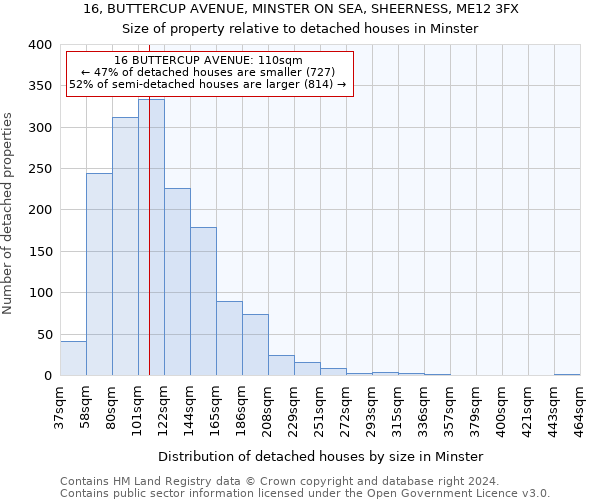 16, BUTTERCUP AVENUE, MINSTER ON SEA, SHEERNESS, ME12 3FX: Size of property relative to detached houses in Minster