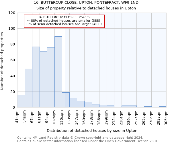 16, BUTTERCUP CLOSE, UPTON, PONTEFRACT, WF9 1ND: Size of property relative to detached houses in Upton