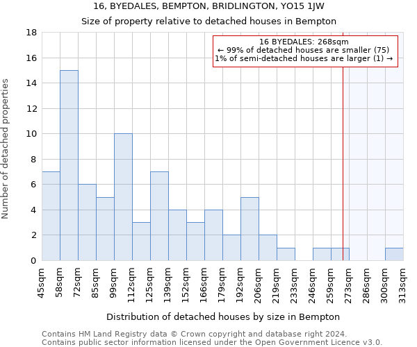 16, BYEDALES, BEMPTON, BRIDLINGTON, YO15 1JW: Size of property relative to detached houses in Bempton