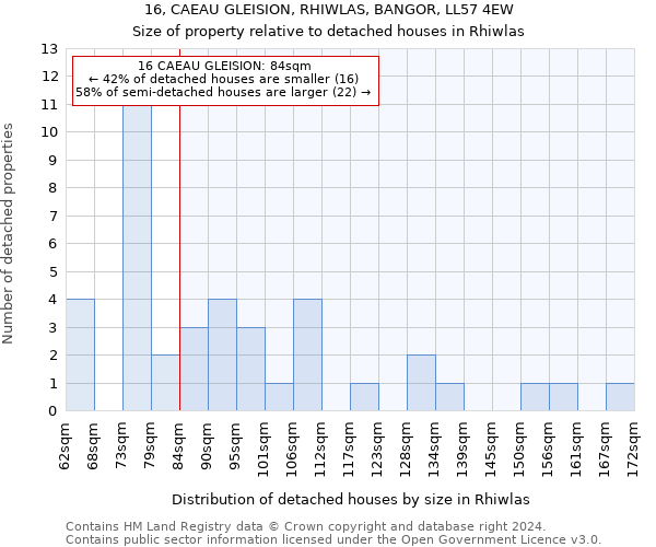 16, CAEAU GLEISION, RHIWLAS, BANGOR, LL57 4EW: Size of property relative to detached houses in Rhiwlas