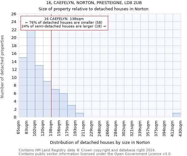 16, CAEFELYN, NORTON, PRESTEIGNE, LD8 2UB: Size of property relative to detached houses in Norton