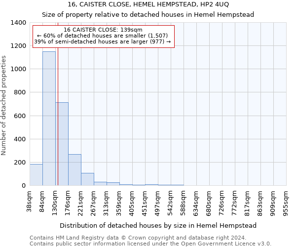 16, CAISTER CLOSE, HEMEL HEMPSTEAD, HP2 4UQ: Size of property relative to detached houses in Hemel Hempstead