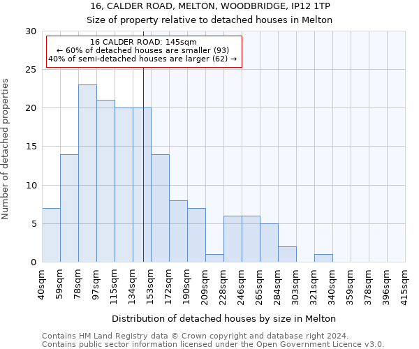 16, CALDER ROAD, MELTON, WOODBRIDGE, IP12 1TP: Size of property relative to detached houses in Melton